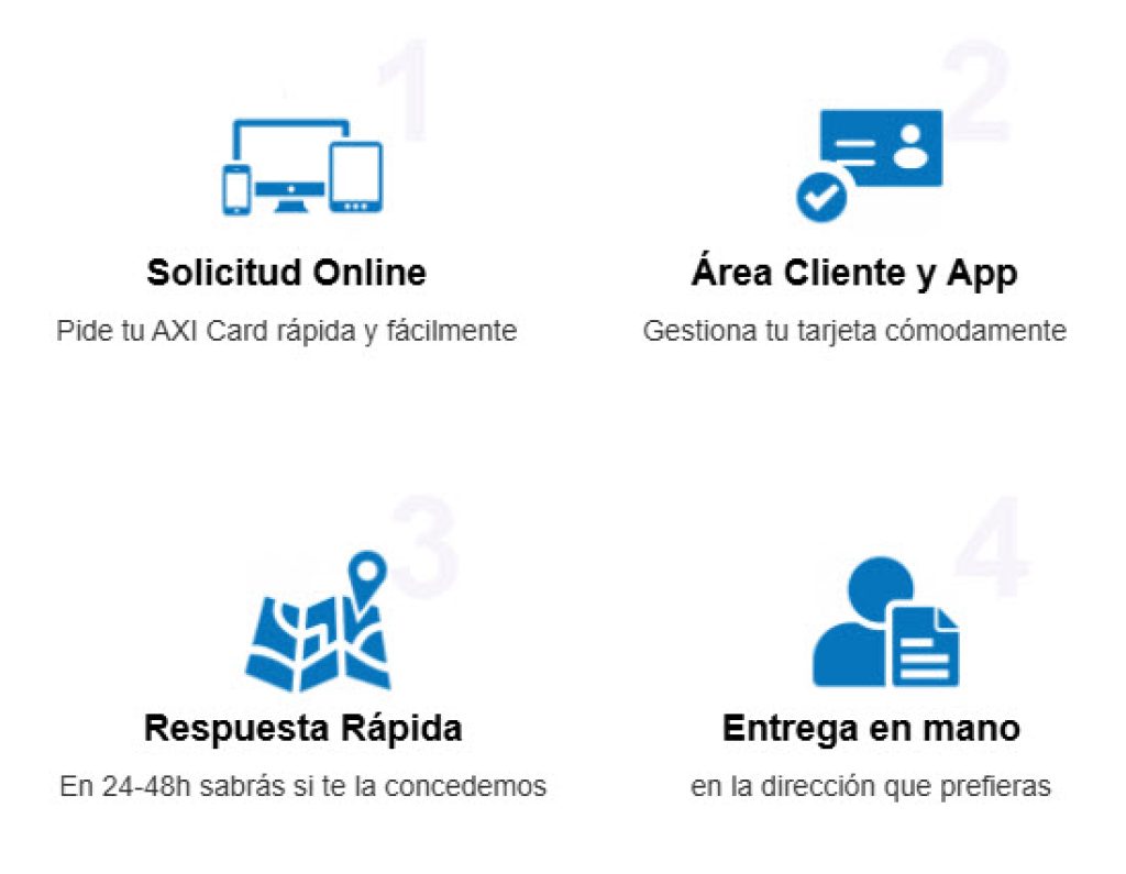 como funciona Axicard