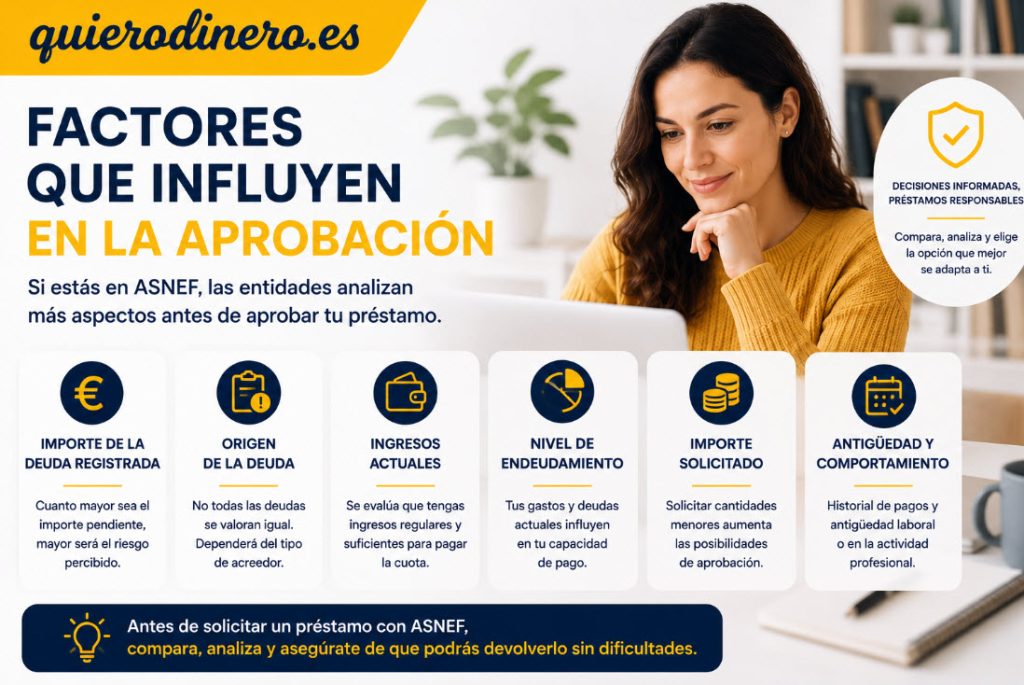 factores que influyen